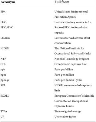 Impacts of risk assessment data, assumptions, and methods: Considering the evidence for diacetyl and 2,3-pentanedione